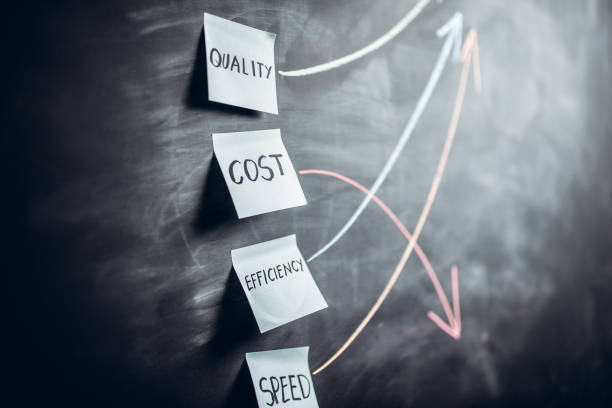 Quality, cost, efficiency and speed graph on blackboard
